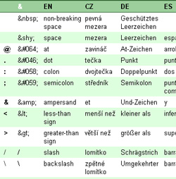 Special Characters